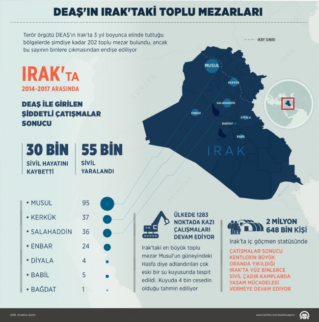 Havice ormanlarında 7 toplu mezar bulundu